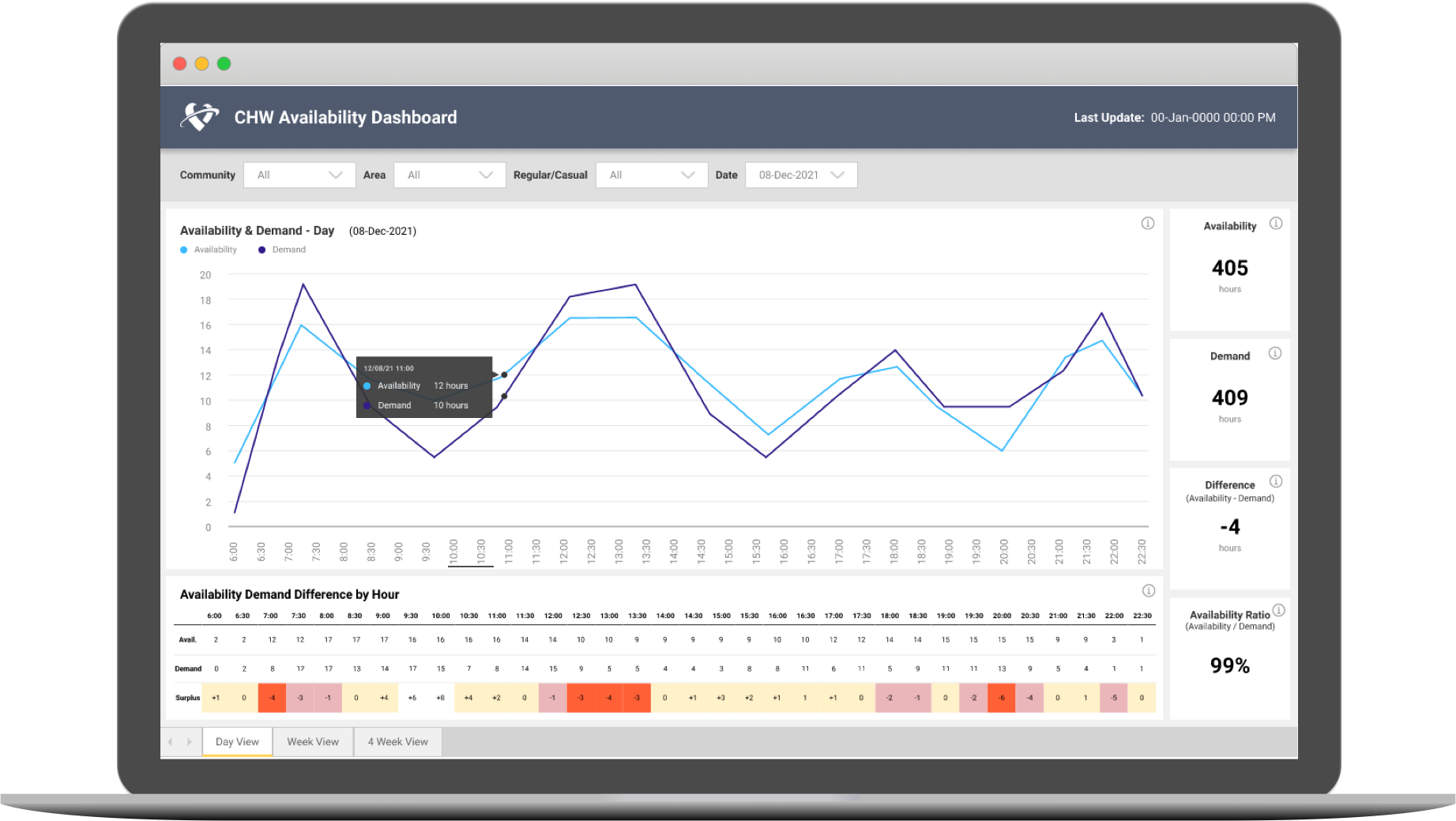 fh dashboard browser mockup